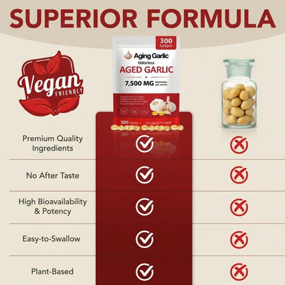 Aged Garlic Extract (7500mg Odorless Softgels)